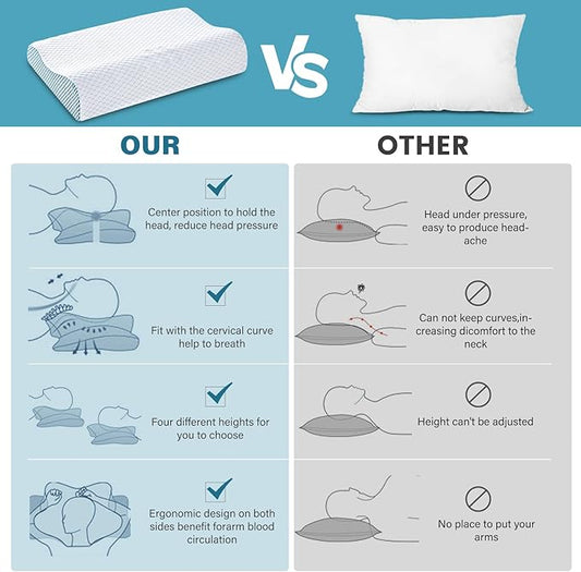 Side profile of the ergonomic contour of a blue memory foam cervical pillow.